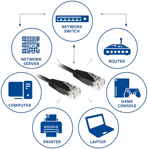 KABEL ACT CAT6 NETWORK KOPER 0.9 METER ZWART HS: 85444210 / CN-3