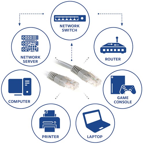 KABEL ACT U/UTP CAT6 PATCHKABEL RJ45 GRIJS 2 METER-2