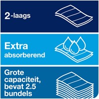HANDDOEK TORK H2 XPRESS PREMIUM MULTIFOLD 2-LAAGS 212X255MM 21X150 VEL WIT 100289-2