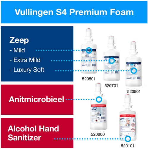 ZEEPDISPENSER TORK S4 IMAGE LINE SENSOR 1000ML ZILVER 460009-3